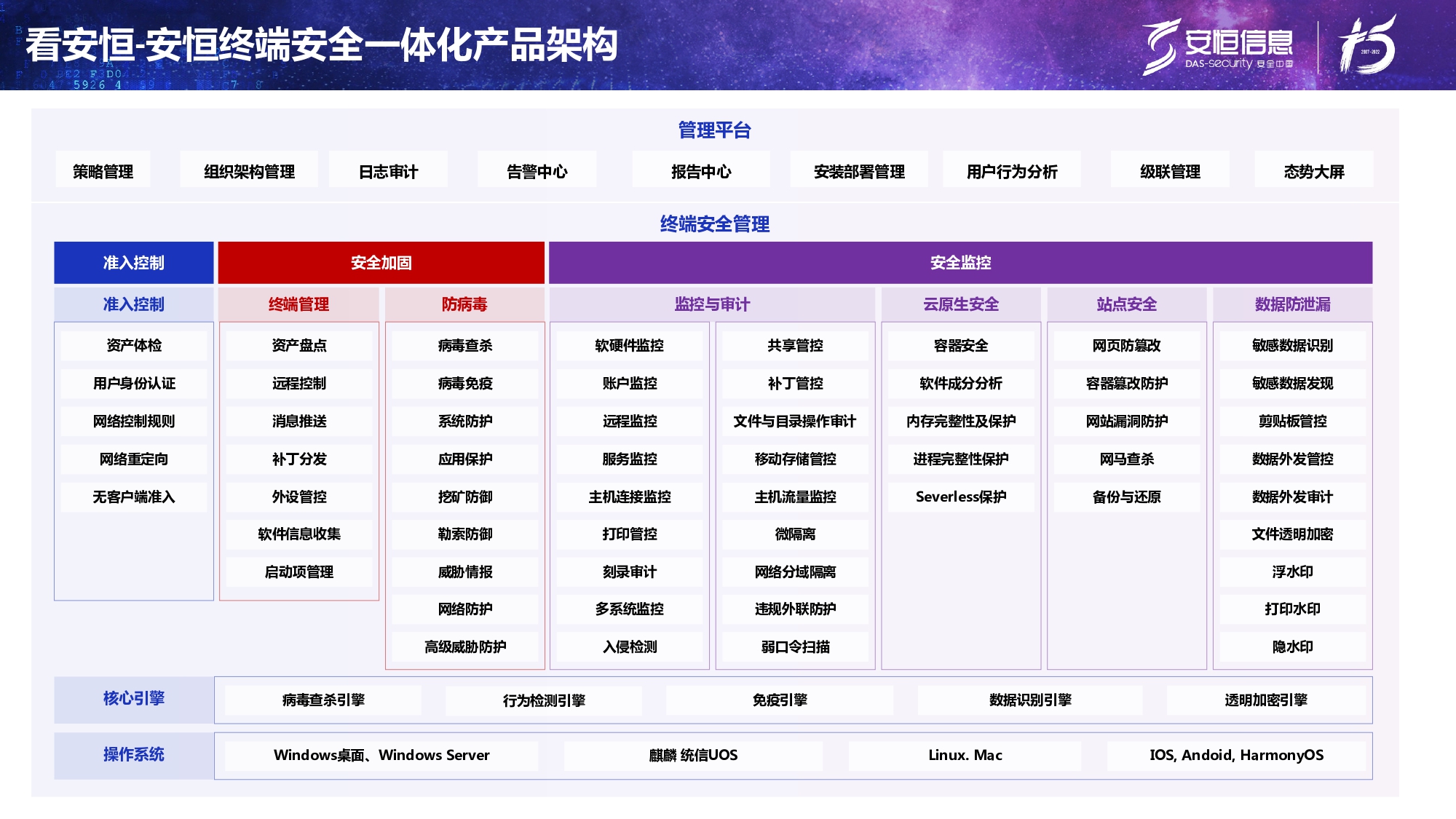 新产物宣布-esb世博网终端清静治理系统（UES）_page-0007