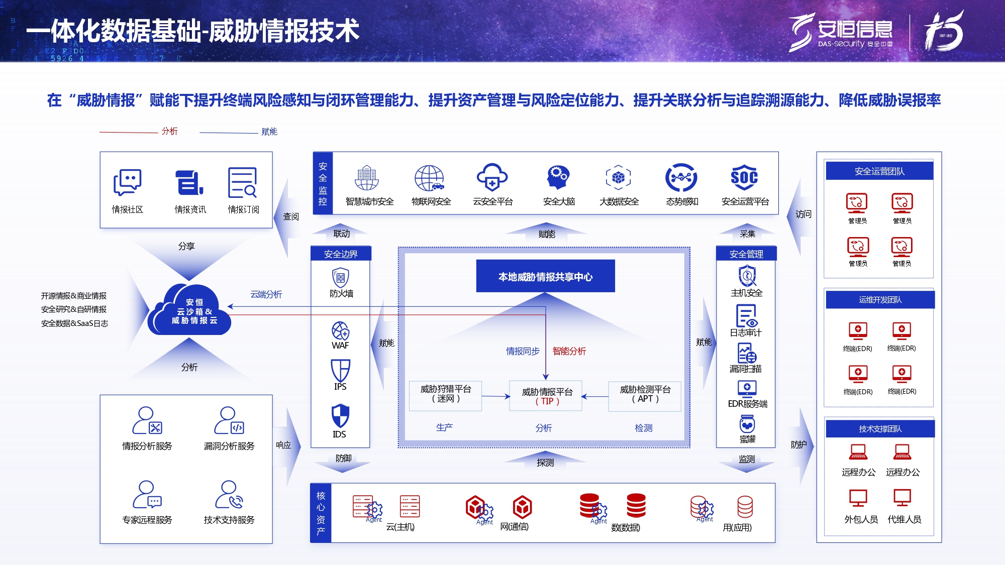 新产物宣布-esb世博网终端清静治理系统（UES）_page-0013