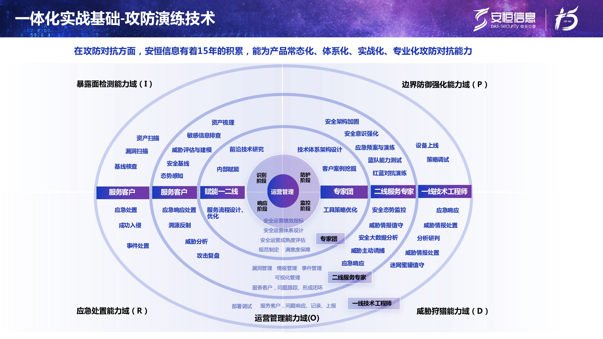 新产物宣布-esb世博网终端清静治理系统（UES）_page-0010