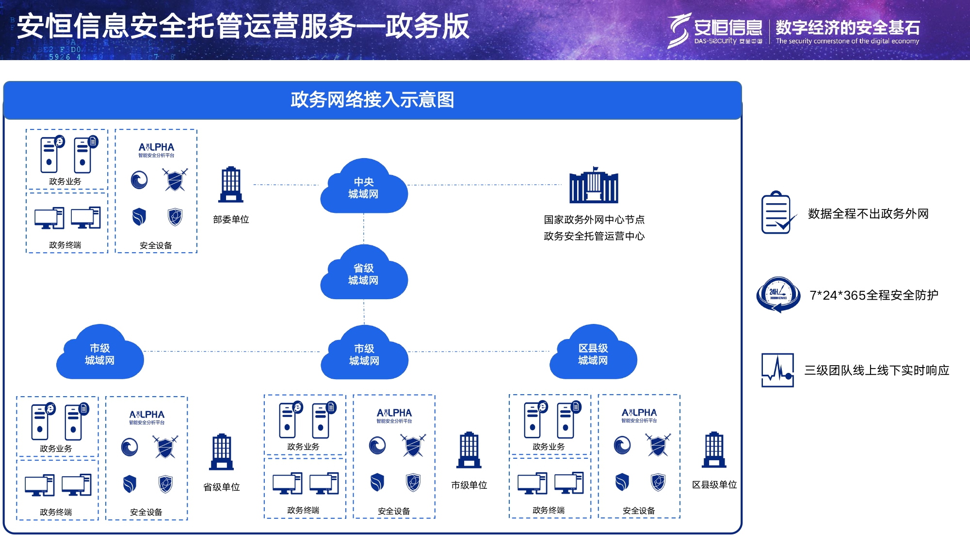 esb世博网信息清静托管运营服务MSS_page-0008