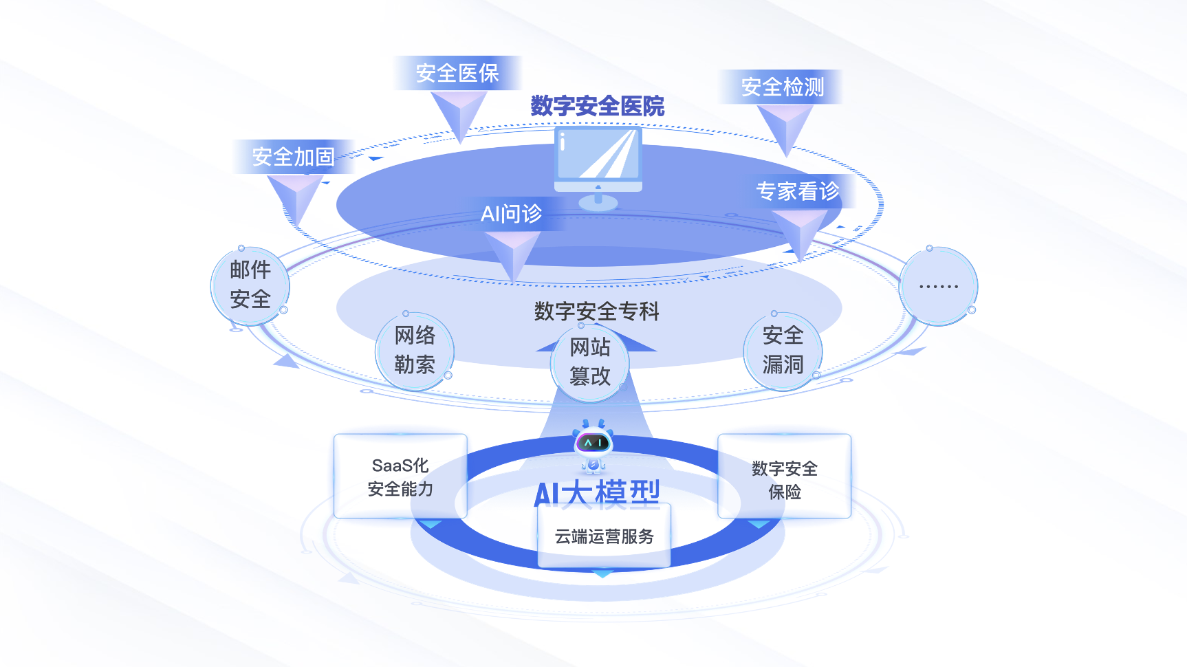 A医生数字清静医院