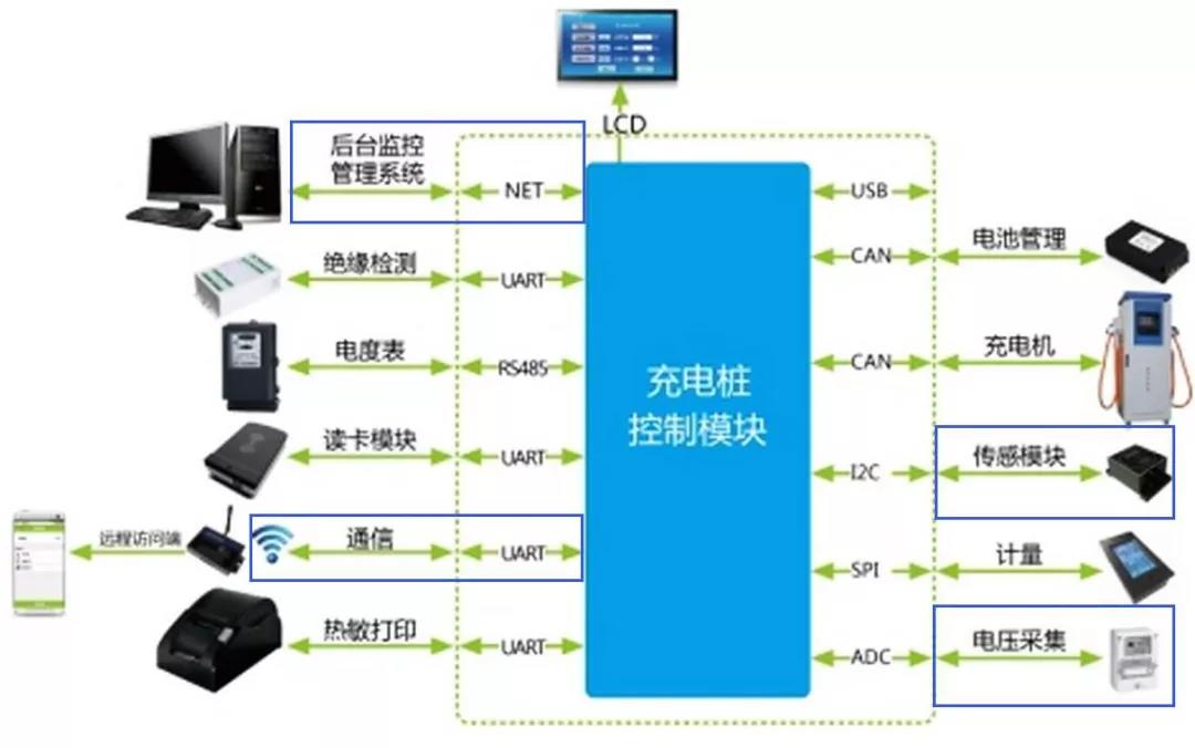 新基建充电桩