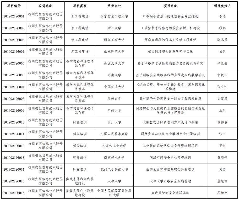 esb世博网信息