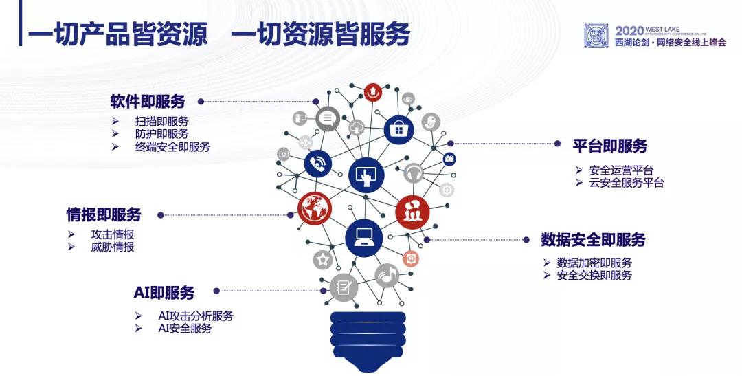 esb世博网信息范渊