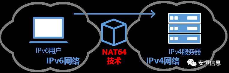 “拯救天下”的IPv6到来