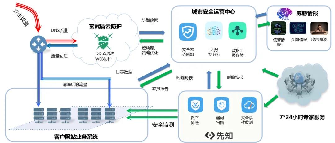 浙江CIO峰会｜数字化转型时代，给CIO们的建议