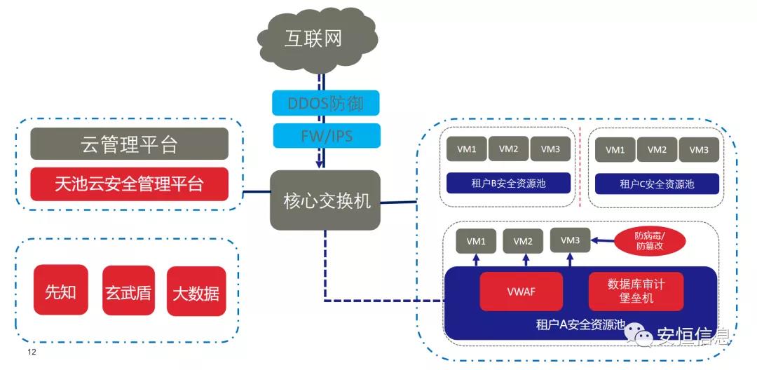 拔得头筹的较量！esb世博网信息斩获“鲲鹏应用创新大赛2020”一等奖